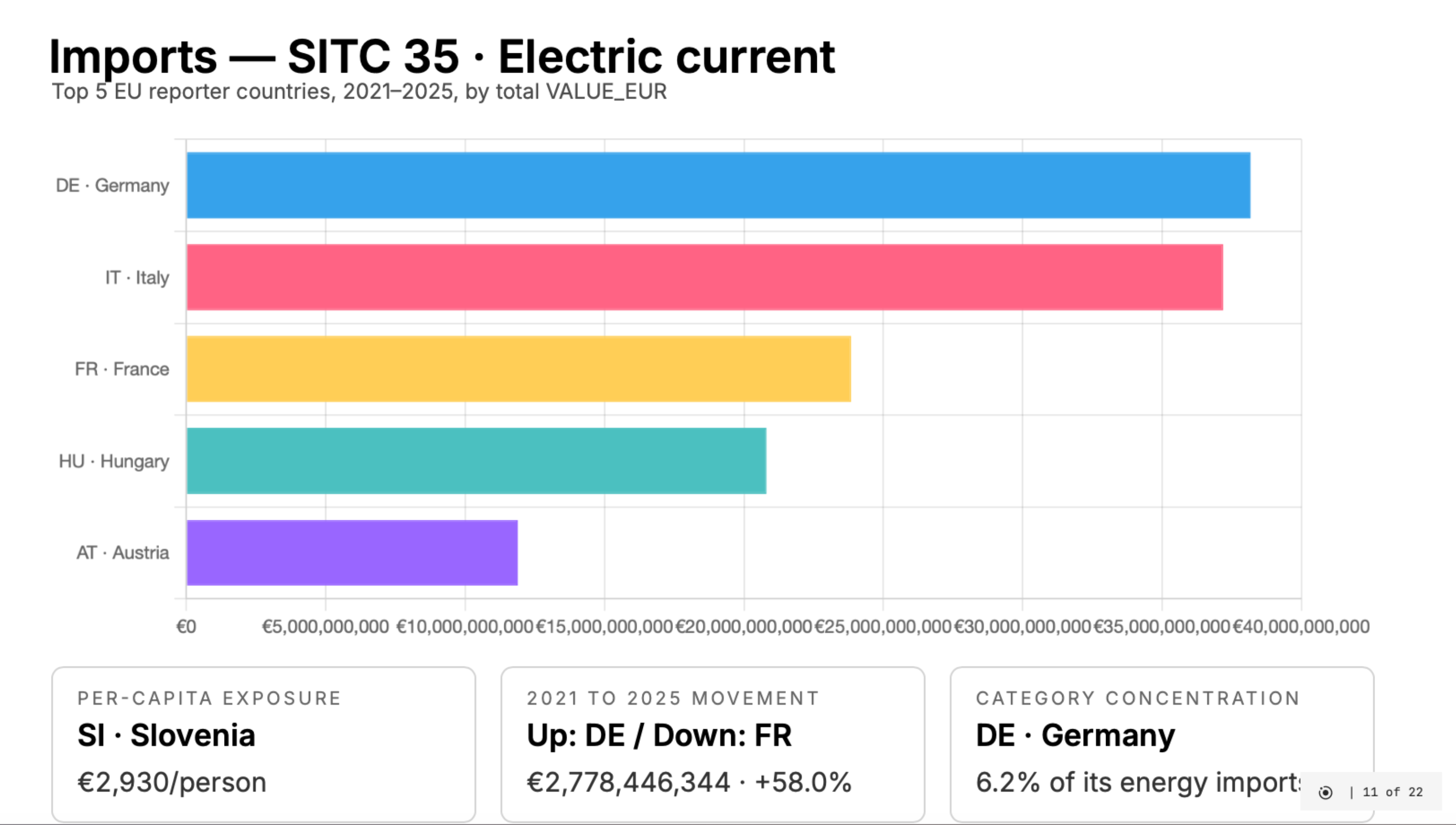 Chartjs generated chart in a Slidev slide