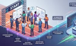 Featured image of post Software solutions do not start with code